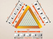 The Exposure Triangle