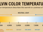 Origin of Kelvin’s Color Scale